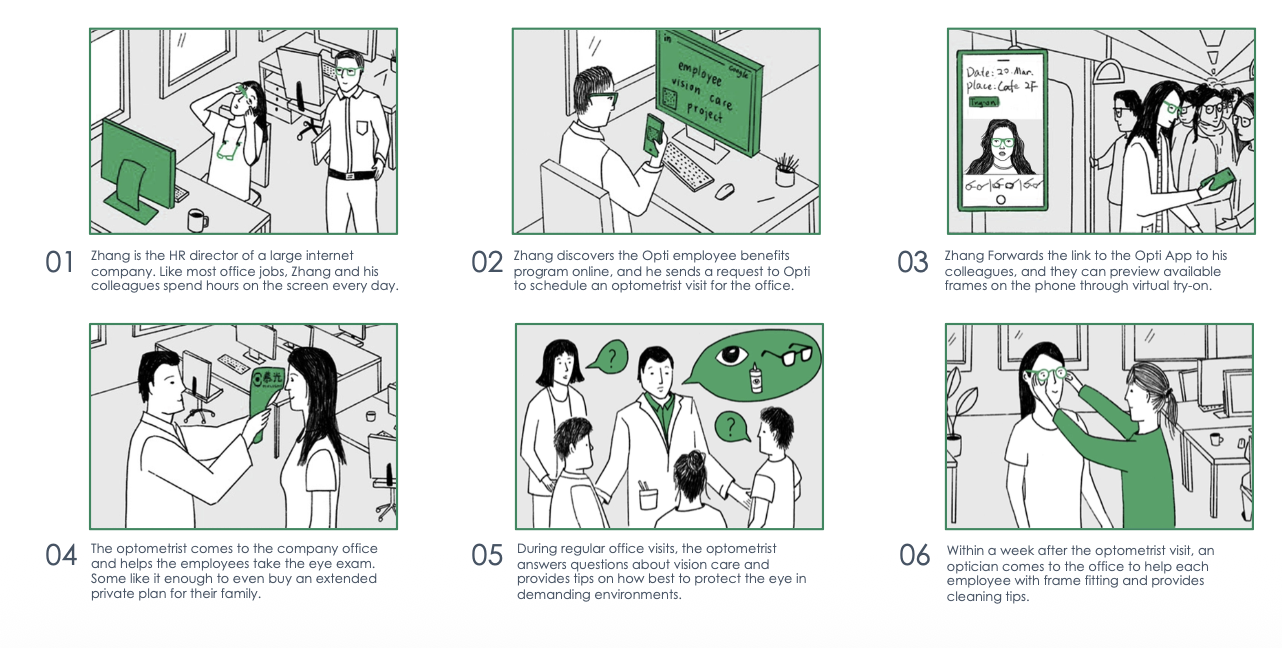 Rectangle case study visual