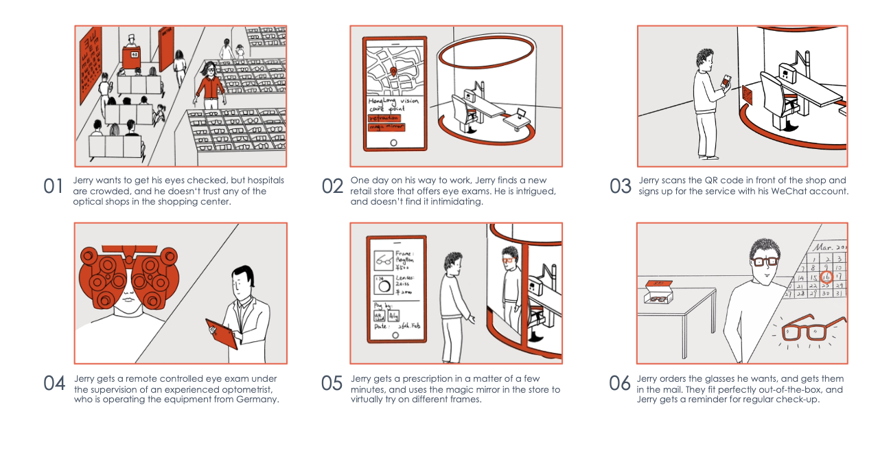 Rectangle case study visual